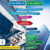 Specjalista poszukiwany... Co po studiach Akademii Morskiej w Szczecinie?